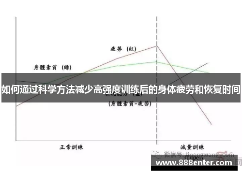 如何通过科学方法减少高强度训练后的身体疲劳和恢复时间